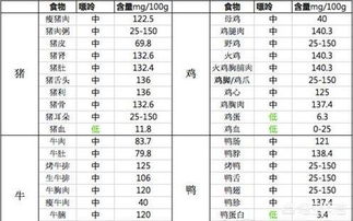 医生坦言 痛风不用怕,管好饮食不复发 