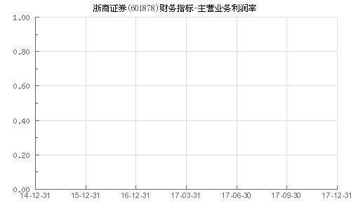 请问浙商证券的主营业务有哪些？