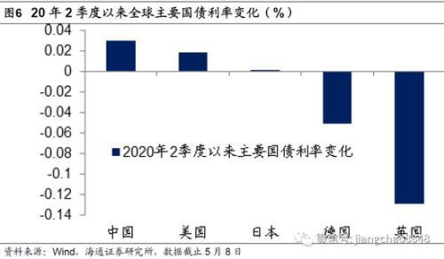 股票型基金大跌时，为什么债券基金会涨