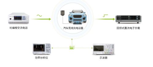 提升电动汽车无线设备品质的测试解决方案 