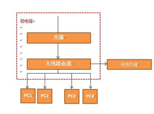 直播公司网线怎么布置(直播公司网线怎么布置好)