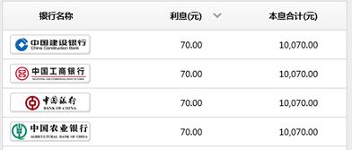 企业以银行存款2万元回购股权,为啥所有者权益的实收资本会减少?