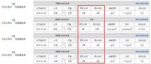 本周南京3盘齐开,2盘全部卖完 仁恒纯新盘摇号结束,很快开盘