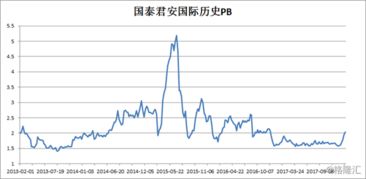 国泰君安易阳指微融资为什么质押股票后，账户上浮亏5万多