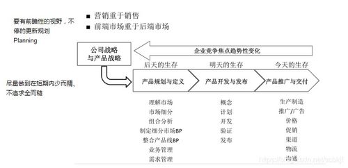 management的中文,管理的定义。