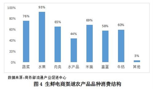 中国以消费产品上市公司有那些?