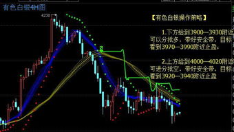 天然气行情行情怎么看?