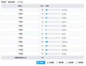 第1488期 进博会志愿者数据大调查,你想知道的都在这里