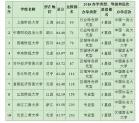 想从事证券工作 应该研究生报什么专业