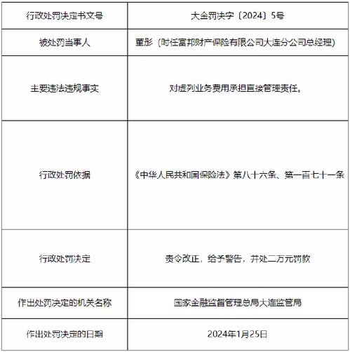  富邦财产保险有限公司大连分公司,服务辽宁，稳健发展 天富官网