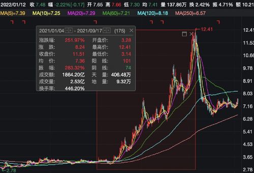 2022年太钢不锈股票什么时候分红