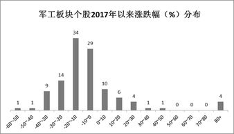 600760是不是军工股