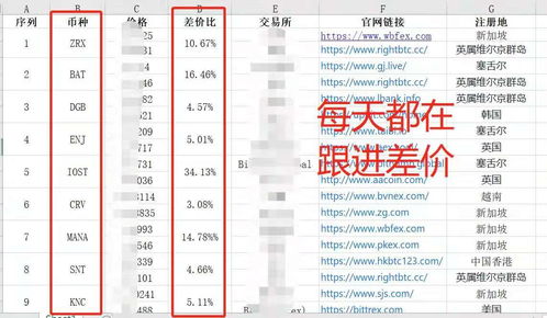 u币搬砖是什么,搬砖的U币是什么?