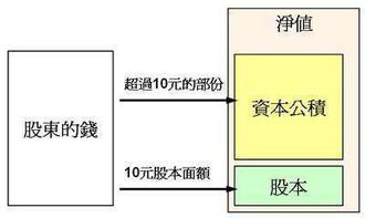 引起企业资本公积变化的活动有