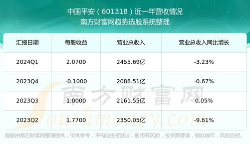 601318中国平安股吧,601318中国平安