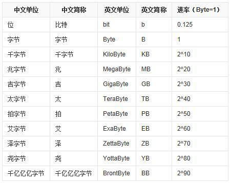 1K等于多少KB