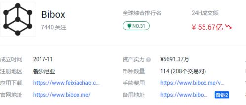  bibox交易所mc币是什么币,bitmc交易所靠谱吗？ 快讯