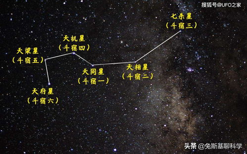 知道北斗七星,却很少有人知道南斗六星,南斗六星都是什么恒星