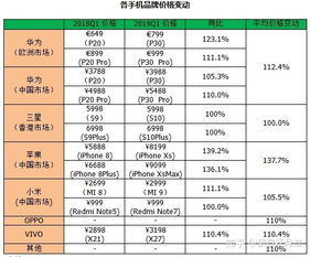 全球手机市场品牌的占有率,全球手机市场品牌份额