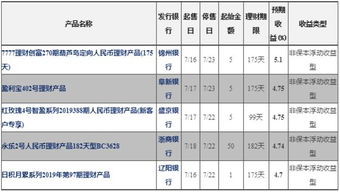 理财产品期限是什么意思，理财产品期限是什么意思