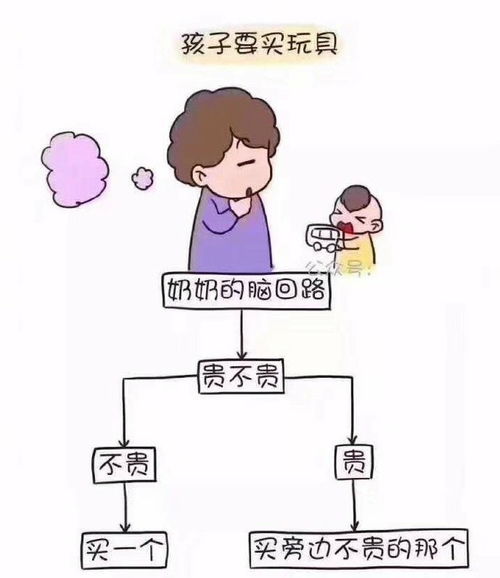 爸爸,妈妈,奶奶带娃方式各不相同,你们觉得谁最细心呢