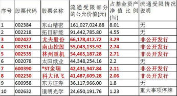 定增基金，封闭期5年一年开放一次，是什么意思？是一年后就能赎回呢？还是要5年才能赎回？