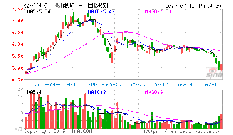 ST泰格（000409）为什么这几天老涨停，是不是有什么重大重组，还是庄家的作为？