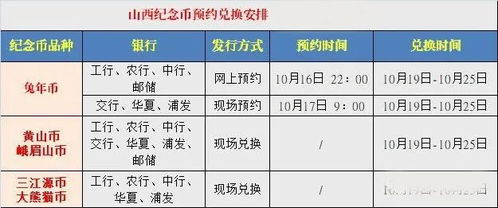 上海龙币二次预约建行网点,中国建设银行怎么预约纪念币