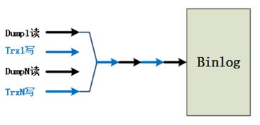 腾讯云数据库团队 浅谈如何对MySQL内核进行深度优化(腾讯云服务器部署mysql)