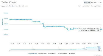 我在使用EA量化软件自动交易外汇，那里面信用额度是怎么得出来的，buy0.1手，库存费-0.48该