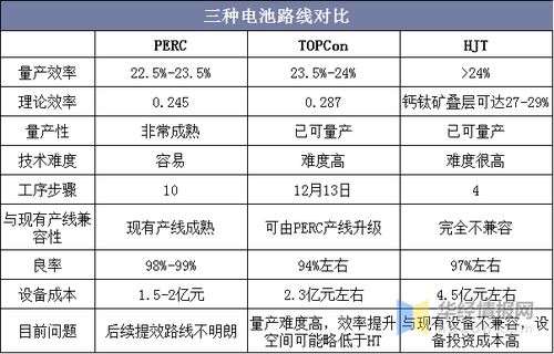 往届本科毕设查重率分析