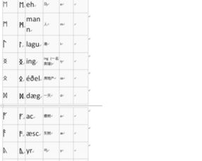 后弗萨科文含义 