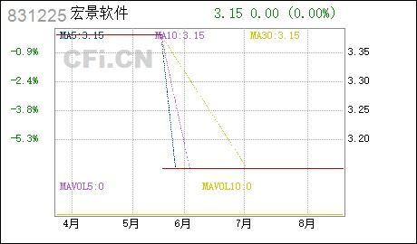 北京宏景世纪软件股份有限公司怎么样？