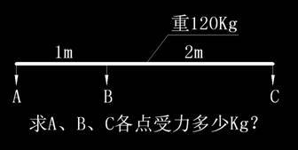 股票的压力位跟支撑位怎么看?