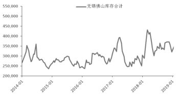 高位回落是什么意思