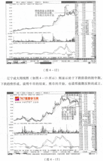 筑顶阶段是什么意思