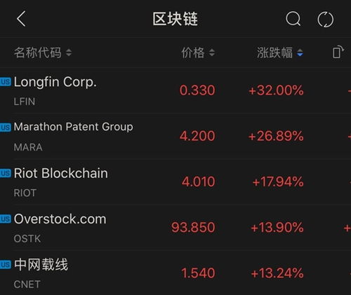 比特币8万涨到,比特币价值翻了多少倍