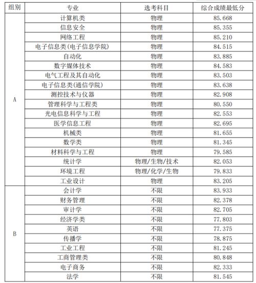 杭州外国语大学分数线,今天杭州一些大学的录取分数线是多少