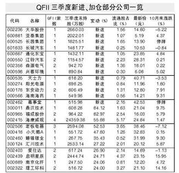 西安饮食股票历史最低价是多少？