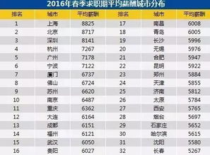 工资低于7665元的广州人,你们是怎么在广州活下来的 