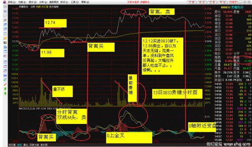 钱龙盘中如何在分时图上添加MACD一栏