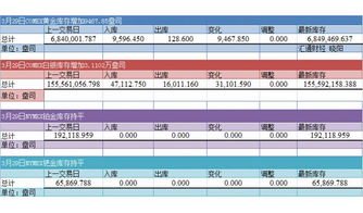 纽约商业交易所的英文简称是什么？