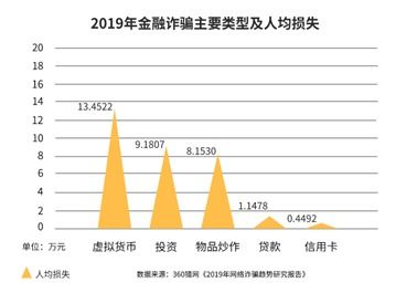 虚拟货币有哪些类型、虚拟货币有哪些类型和特点