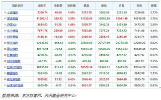 天天基金日报 10月22日