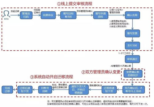 微信公众号留言功能如何开通获取 刚注册订阅号没有留言评论功能怎么办