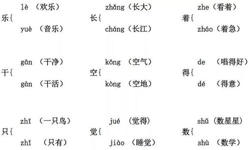 部编版 一年级语文 上 日积月累及其他复习要点 