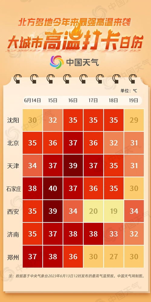 大城市高温打卡日历出炉 重庆的高温天气还会持续多久？ 