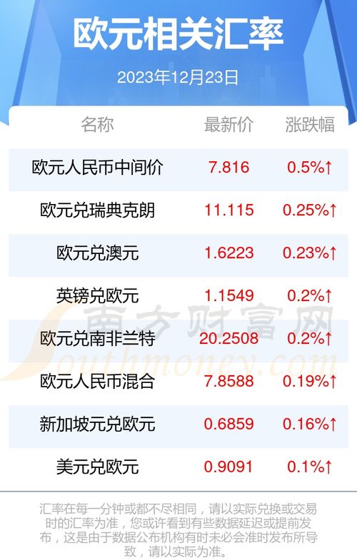 1欧元兑换多少人民币2023