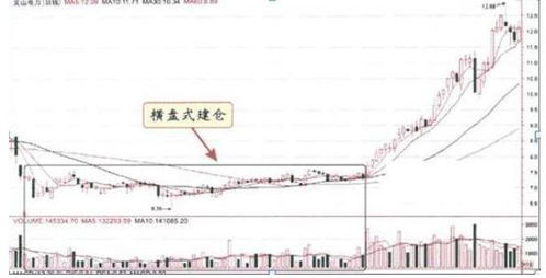 庄家低位出货到底是什么意思