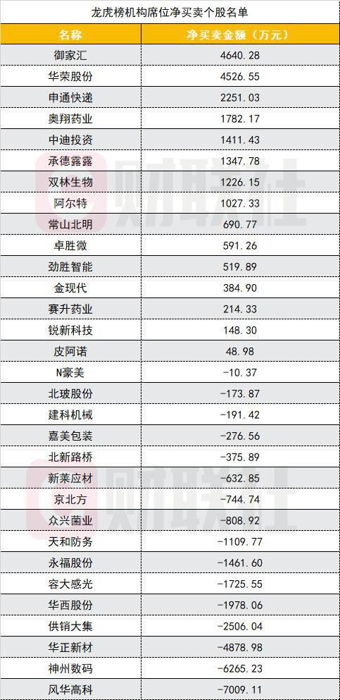 18.7买入400股成本多少钱